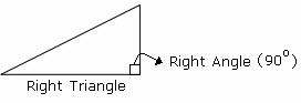 26+ Triangle Definition Math Pictures - Triangle
